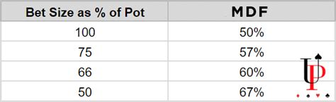 minimum raise in poker|poker minimum bet.